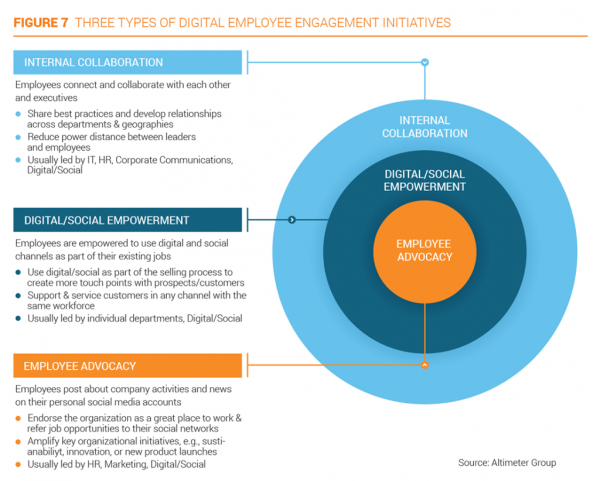 Strengthening Employee Engagement In The Digital Era cover